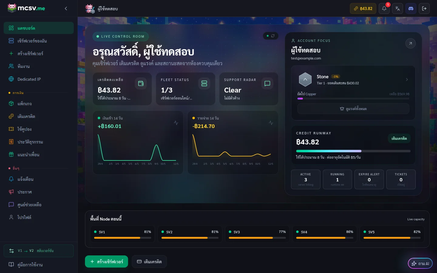หน้า Dashboard